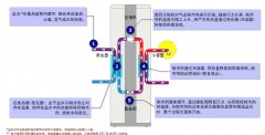 热泵式中央空调原理图解（空气源热泵中央空调工作原理）