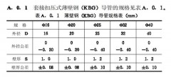 中央空调铜管配管对照表（中央空调铜管对照表）