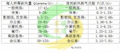 直燃机中央空调方案（直燃型中央空调调试）