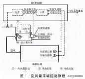 中央空调风量调节阀图解（中央空调风量调节开关怎么接线）