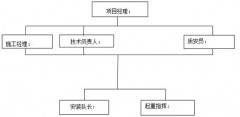 中央空调主管道立管安装方法（中央空调安装配管对照表）