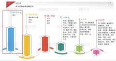 2021国产中央空调市场排名（中国中央空调市场主要品牌占有率）