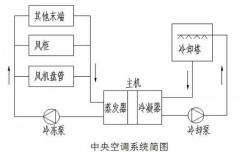 风机盘管是风管式中央空调吗（中央空调为什么要装风机盘管）