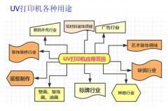 大型uv打印机工厂直销（uv打印机厂家电话多少）