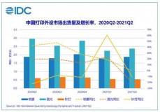 最近打印机销售怎样（专业打印机销售价格）