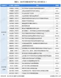 中国3d打印机厂家排名（国内3d打印机品牌排行）