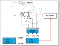 激光打印机基本构造有哪些（激光打印机原理及图解）