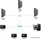 zk100考勤机（zk考勤机使用方法）