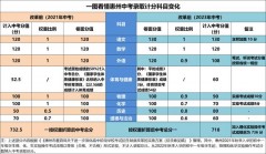 惠州智慧考勤机权限（阳江人脸智慧考勤机权限）