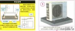 格力空调外机安装方法（格力空调外机安装规范图片）