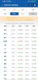 中国空调收入排行榜（中国空调市场占有率排名）