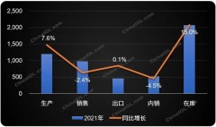 双11空调1.5匹最低价（双11空调3000以内最具性价比）