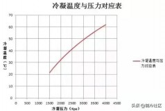 空调制冷22度和25度哪个冷（空调制冷25度好还是20度凉好）