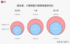 空调制冷26和28哪个更冷（空调制冷时20度和26度哪个冷）