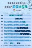 空调制热29度为什么不暖（空调制热24度为啥到了29度）