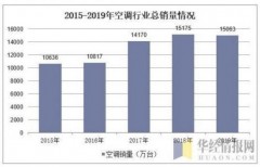 空调新能效等级多少（空调新能效有几个等级）