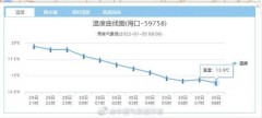 空调23度和26度有什么区别（空调23度和24度差别很大）