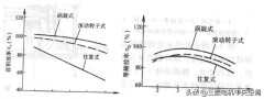 驻车空调压缩机涡旋好还是转子好（驻车空调用涡旋压缩机效果好吗）