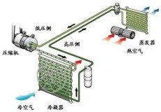 驻车空调是用什么代替压缩机的（驻车空调用涡旋压缩机效果好吗）