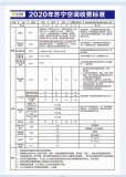 格力空调安装不到一年要收费吗（格力空调免费安装后收费吗）