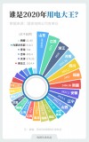 中国空调耗电量排行榜（空调耗电实测排行榜）
