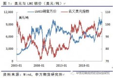 1.5p空调拆铜可以卖多少钱（1.5匹的空调废品多少钱）