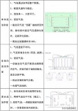 净化空调设计方案（净化车间空调系统设计要点）