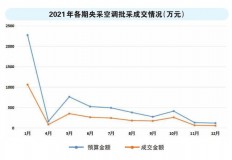 美的空调批发供应商（美的空调工厂批发货电话）