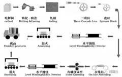 空调主机铜管内部结构图（空调室内机铜管接口位置图片）