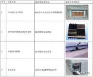 空调安装图纸图片大全（怎么看懂空调安装图纸）