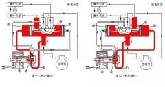 空调外机的四通阀图片（空调外机接线板四通阀线怎么识别）