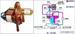 空调外机低压阀结构图（空调低压进口阀结构图解）