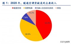 美的空调官网售价（美的空调网上和实体店价格）