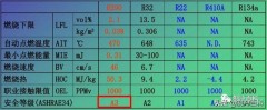 空调r410a推荐（现在空调怎么没有r410a）