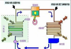 中央空调铜管的海绵破了要紧吗（空调铜管破裂最佳补救方法）