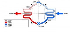 汽车空调铝管压力有多大（汽车空调高压管低压管压力是多少）