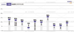 天加中央空调国内排名（天加中央空调中国排名）