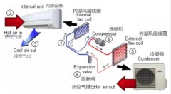 51平方用3匹变频空调够用吗（30平方空间需要多大的变频空调）