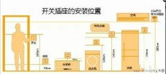 四根2.5平方线可以带动空调吗（四平方的线能同时带动几台空调）