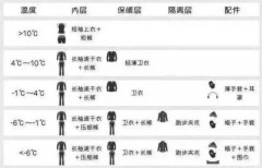 空调1.5匹制热怎么样（1.5匹空调普通制热一小时几度电）