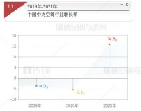 21年中央空调行业报告（中国中央空调市场总结）