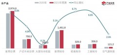 2021制冷空调行业趋势（2022年空调行业发展趋势和前景）