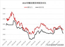 10年洗衣机卖多少钱（六年的洗衣机卖多少钱）