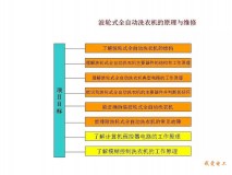 洗衣机零件图解（洗衣机配件网上商城）