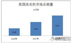 1998年有全自动洗衣机吗（26年以前的全自动洗衣机）