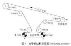 滚筒洗衣机的滚筒跟四周有摩擦（滚筒洗衣机滚筒摩擦故障大全）