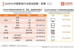 2020年中国洗衣机销售总量（2021洗衣机国内销售额）