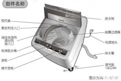 电压过高洗衣机哪个部件容易烧坏（电压过高导致洗衣机损坏如何维修）