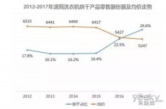 滚筒洗衣机样机出现问题怎么处理（滚筒洗衣机出现的问题和解决方案）