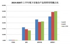 滚筒洗衣机买多大够用8k还是10k（滚筒洗衣机10公斤够用吗）